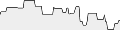 sparkline fotoduelo 2eme trimestre 2026 - Noir et Blanc