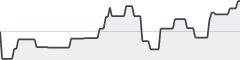 sparkline fotoduelo 2eme trimestre 2026 - Noir et Blanc