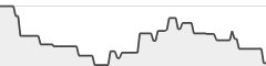 sparkline fotoduelo 2eme trimestre 2026 - Noir et Blanc