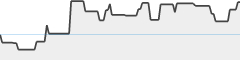 sparkline fotoduelo 2eme trimestre 2026 - Noir et Blanc