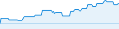 sparkline fotoduelo 2eme trimestre 2026 - Noir et Blanc