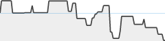 sparkline fotoduelo 2eme trimestre 2026 - Noir et Blanc