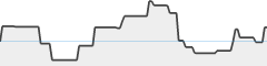 sparkline fotoduelo 2eme trimestre 2026 - Noir et Blanc