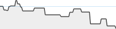 sparkline fotoduelo 2eme trimestre 2026 - Toutes catégories