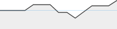 sparkline fotoduelo 2eme trimestre 2026 - Toutes catégories