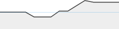 sparkline fotoduelo 2eme trimestre 2026 - Toutes catégories