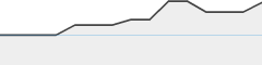 sparkline fotoduelo 2eme trimestre 2026 - Toutes catégories