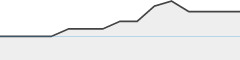 sparkline fotoduelo 2eme trimestre 2026 - Toutes catégories