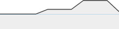 sparkline fotoduelo 2eme trimestre 2026 - Toutes catégories