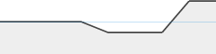 sparkline fotoduelo 2eme trimestre 2026 - Toutes catégories