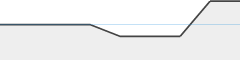 sparkline fotoduelo 2eme trimestre 2026 - Toutes catégories