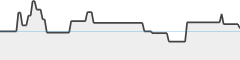 sparkline fotoduelo 2eme trimestre 2026 - Toutes catégories