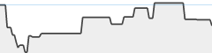 sparkline fotoduelo 2eme trimestre 2026 - Toutes catégories