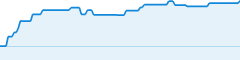 sparkline fotoduelo 2eme trimestre 2026 - Toutes catégories