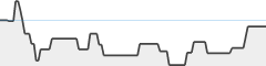 sparkline fotoduelo 2eme trimestre 2026 - Toutes catégories