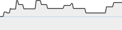sparkline fotoduelo 2eme trimestre 2026 - Toutes catégories