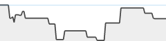 sparkline fotoduelo 2eme trimestre 2026 - Toutes catégories