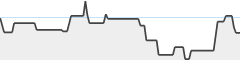 sparkline fotoduelo Août 2026 - Toutes catégories