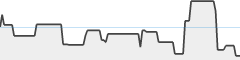 sparkline fotoduelo Août 2026 - Toutes catégories