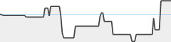 sparkline fotoduelo Août 2026 - Toutes catégories
