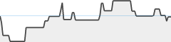 sparkline fotoduelo Août 2026 - Toutes catégories