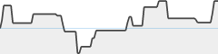 sparkline fotoduelo Août 2026 - Toutes catégories