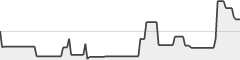 sparkline fotoduelo Août 2026 - Toutes catégories