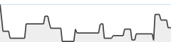 sparkline fotoduelo Août 2026 - Toutes catégories