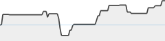 sparkline fotoduelo Août 2026 - Toutes catégories