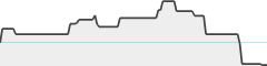sparkline fotoduelo Août 2026 - Toutes catégories