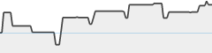 sparkline fotoduelo Août 2026 - Toutes catégories