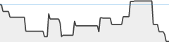sparkline fotoduelo Août 2026 - Toutes catégories