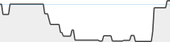 sparkline fotoduelo Août 2026 - Toutes catégories