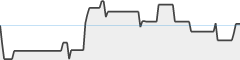 sparkline fotoduelo Août 2026 - Toutes catégories