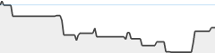 sparkline fotoduelo Août 2026 - Toutes catégories