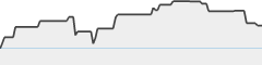 sparkline fotoduelo Août 2026 - Toutes catégories