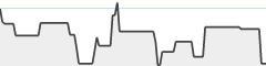 sparkline fotoduelo Août 2026 - Toutes catégories