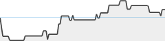 sparkline fotoduelo Août 2026 - Toutes catégories