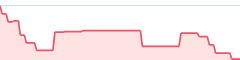 sparkline fotoduelo 3eme trimestre 2026 - Portraits et Personnes