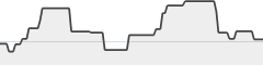 sparkline fotoduelo 3eme trimestre 2026 - Portraits et Personnes