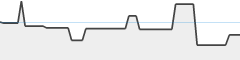 sparkline fotoduelo Semaine #40 2026 - Toutes catégories