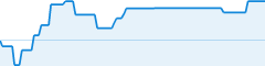 sparkline fotoduelo Semaine #42 2026 - Toutes catégories