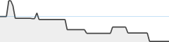 sparkline fotoduelo Septembre 2026 - Toutes catégories