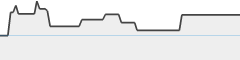 sparkline fotoduelo Septembre 2026 - Toutes catégories