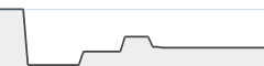 sparkline fotoduelo 3eme trimestre 2026 - Animaux