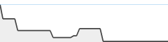 sparkline fotoduelo 3eme trimestre 2026 - Animaux