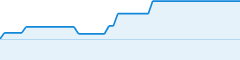 sparkline fotoduelo 3eme trimestre 2026 - Animaux