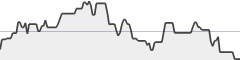 sparkline fotoduelo Semaine #45 2017 - Toutes catégories