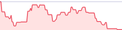 sparkline fotoduelo Semaine #46 2017 - Toutes catégories