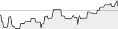 sparkline fotoduelo Semaine #47 2017 - Toutes catégories